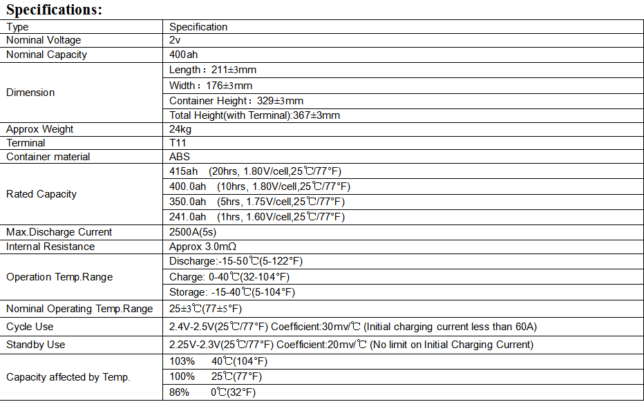 2v 400ah spec..png