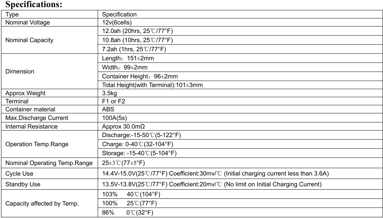 12v 12ah spec..png