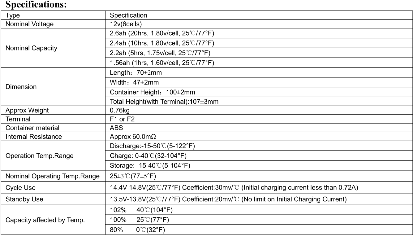 12v 2.6ah spec..png